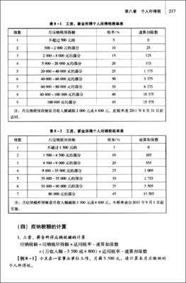 《稅法》與商品房代購代銷 理論與實踐解析